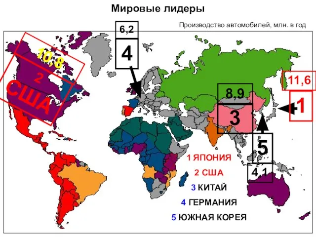 Мировые лидеры 2 США 1 ЯПОНИЯ 2 США 3 КИТАЙ 4 ГЕРМАНИЯ