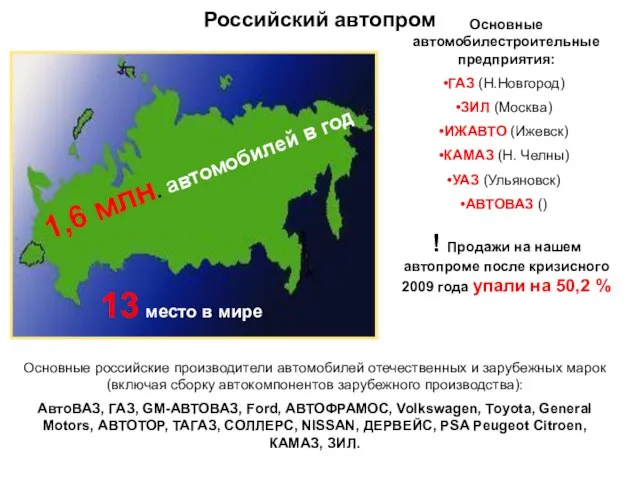 Российский автопром 1,6 млн. автомобилей в год 13 место в мире Основные