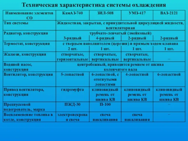 Техническая характеристика системы охлаждения