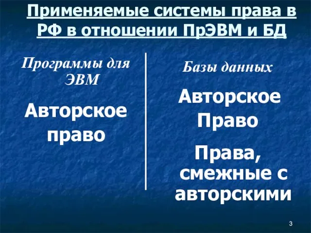 Применяемые системы права в РФ в отношении ПрЭВМ и БД Программы для