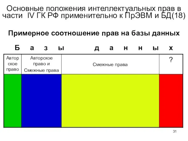 Основные положения интеллектуальных прав в части IV ГК РФ применительно к ПрЭВМ