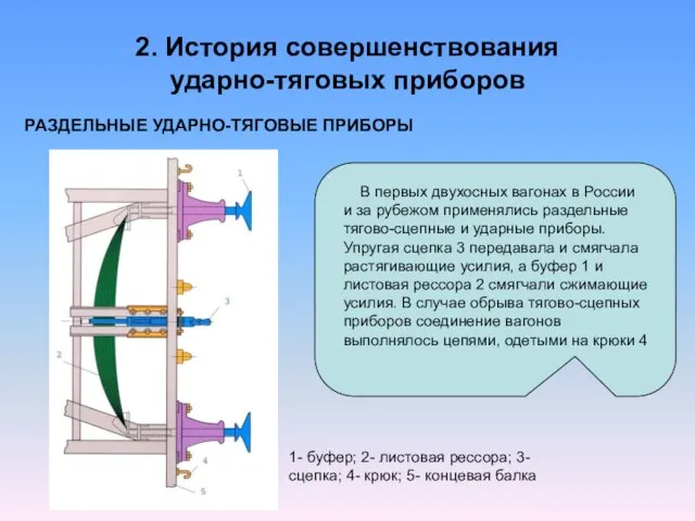 РАЗДЕЛЬНЫЕ УДАРНО-ТЯГОВЫЕ ПРИБОРЫ В первых двухосных вагонах в России и за рубежом