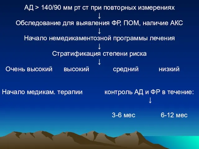 АД > 140/90 мм рт ст при повторных измерениях ↓ Обследование для