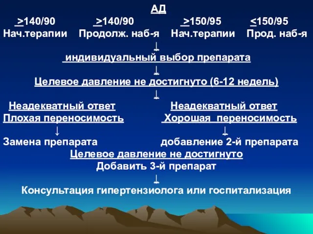 АД >140/90 >140/90 >150/95 Нач.терапии Продолж. наб-я Нач.терапии Прод. наб-я ↓ индивидуальный