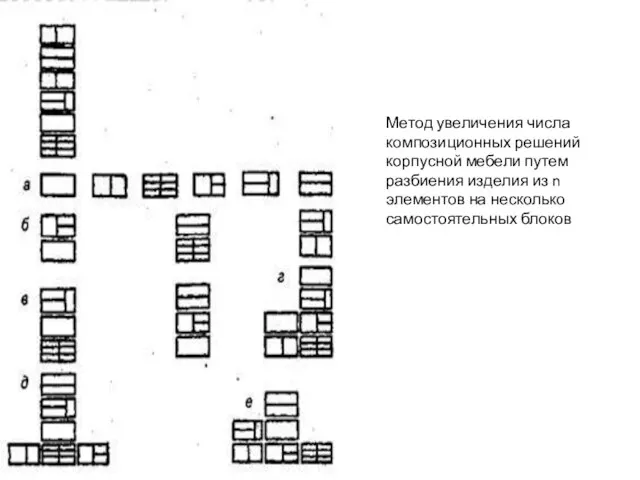 Метод увеличения числа композиционных решений корпусной мебели путем разбиения изделия из n