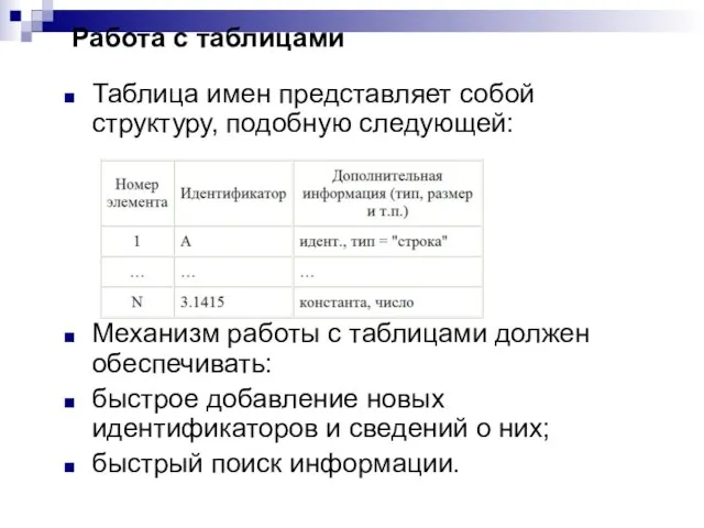 Работа с таблицами Таблица имен представляет собой структуру, подобную следующей: Механизм работы