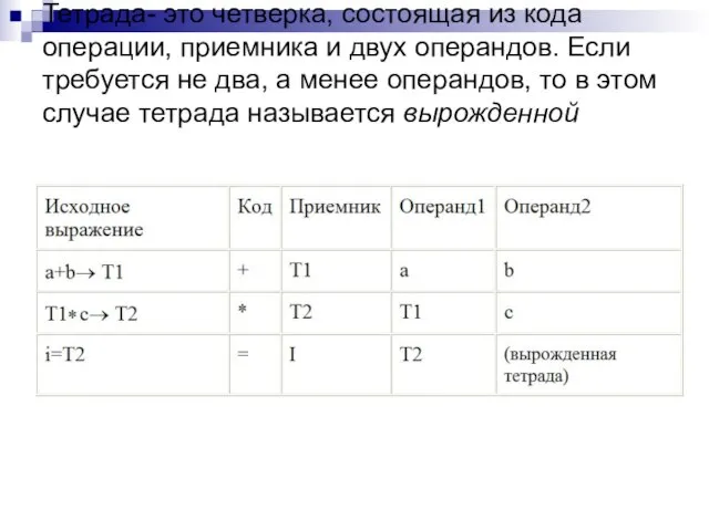 Тетрада- это четверка, состоящая из кода операции, приемника и двух операндов. Если