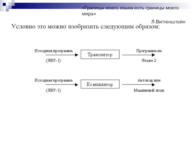 «Границы моего языка есть границы моего мира» Л.Витгенштейн