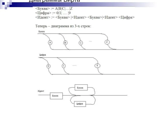 Диаграммы Вирта