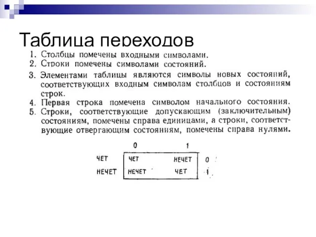 Таблица переходов