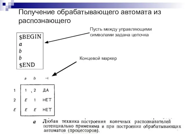Пусть между управляющими символами задана цепочка Концевой маркер Получение обрабатывающего автомата из распознающего