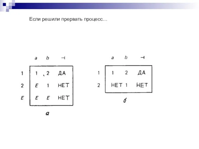 Если решили прервать процесс…