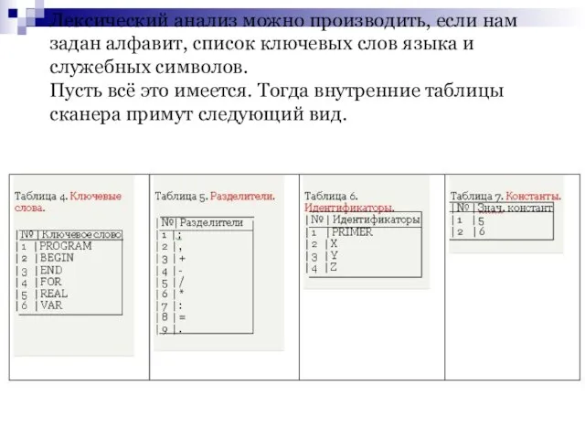 Лексический анализ можно производить, если нам задан алфавит, список ключевых слов языка