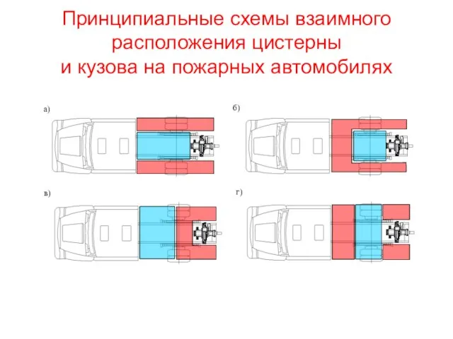 Принципиальные схемы взаимного расположения цистерны и кузова на пожарных автомобилях а) в) б) г)