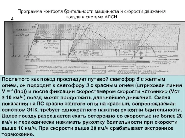 Программа контроля бдительности машиниста и скорости движения поезда в системе АЛСН После