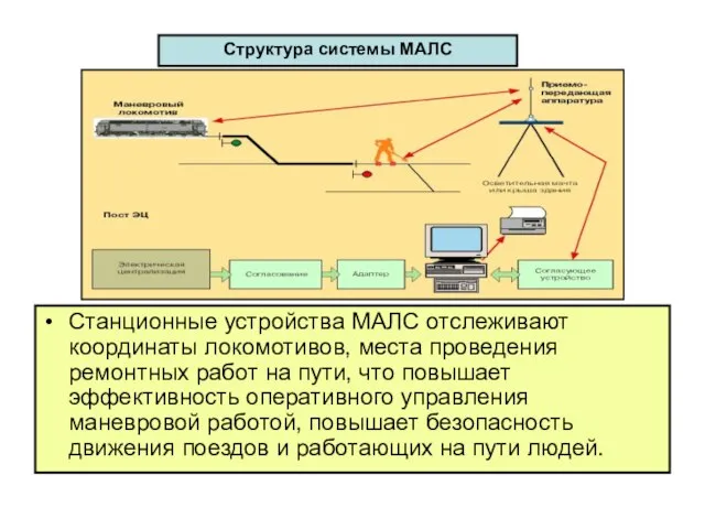 Станционные устройства МАЛС отслеживают координаты локомотивов, места проведения ремонтных работ на пути,