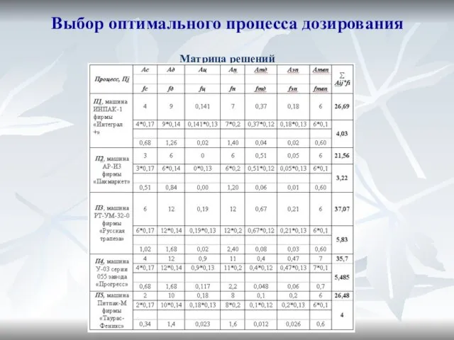 Выбор оптимального процесса дозирования Матрица решений