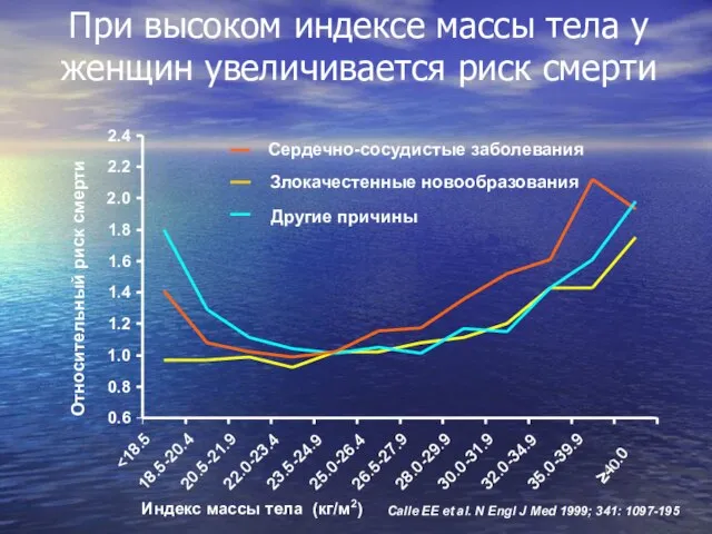 0.6 0.8 1.0 1.2 1.4 1.6 1.8 2.0 2.2 2.4 18.5-20.4 20.5-21.9