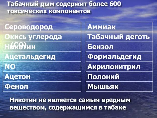 Табачный дым содержит более 600 токсических компонентов Никотин не является самым вредным веществом, содержащимся в табаке