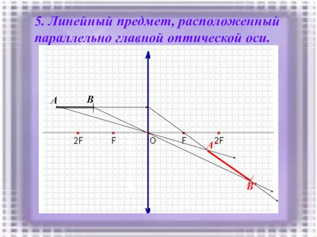 5. Линейный предмет, расположенный параллельно главной оптической оси. A B B' A'