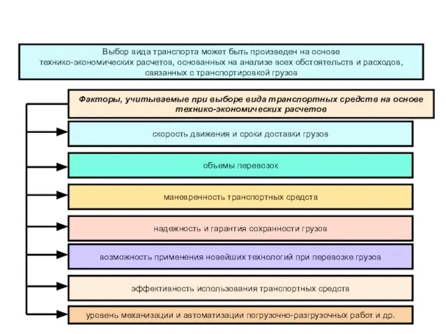 Выбор вида транспорта может быть произведен на основе технико-экономических расчетов, основанных на