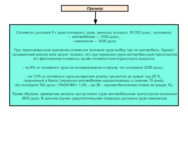 Пример Стоимость доставки 5 т дорогостоящего груза, ценность которого 50 000 долл.,