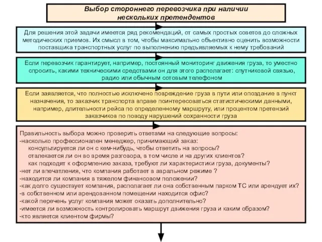 Выбор стороннего перевозчика при наличии нескольких претендентов Для решения этой задачи имеется