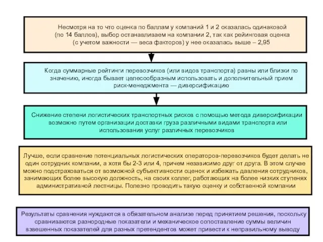 Несмотря на то что оценка по баллам у компаний 1 и 2