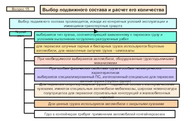 Выбор подвижного состава и расчет его количества Вопрос 15 Выбор подвижного состава