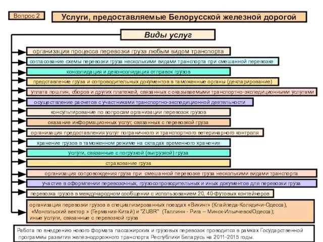 Услуги, предоставляемые Белорусской железной дорогой Вопрос 2 Виды услуг организация процесса перевозки