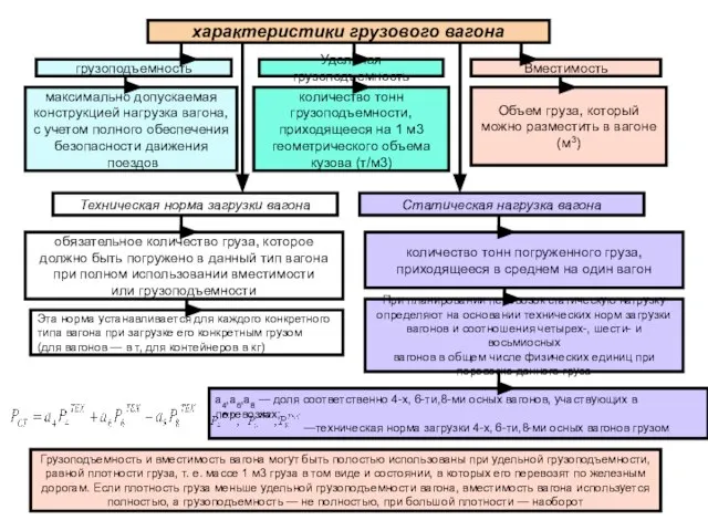 характеристики грузового вагона грузоподъемность Удельная грузоподъемность Вместимость максимально допускаемая конструкцией нагрузка вагона,