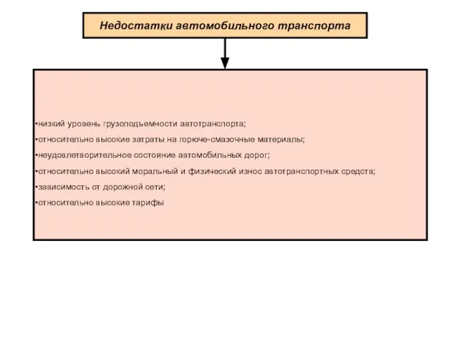 Недостатки автомобильного транспорта низкий уровень грузоподъемности автотранспорта; относительно высокие затраты на горюче-смазочные