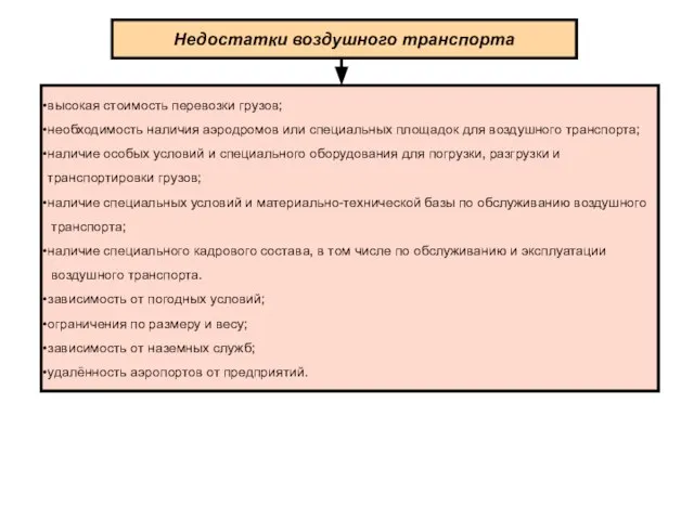 Недостатки воздушного транспорта высокая стоимость перевозки грузов; необходимость наличия аэродромов или специальных