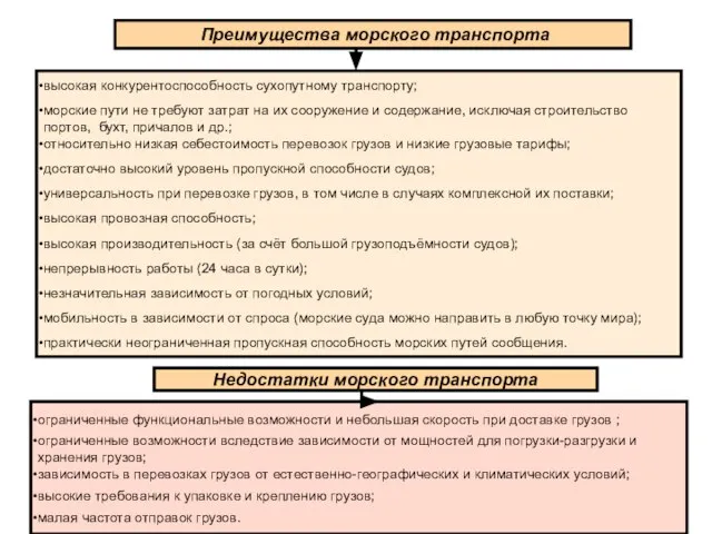 Преимущества морского транспорта высокая конкурентоспособность сухопутному транспорту; морские пути не требуют затрат