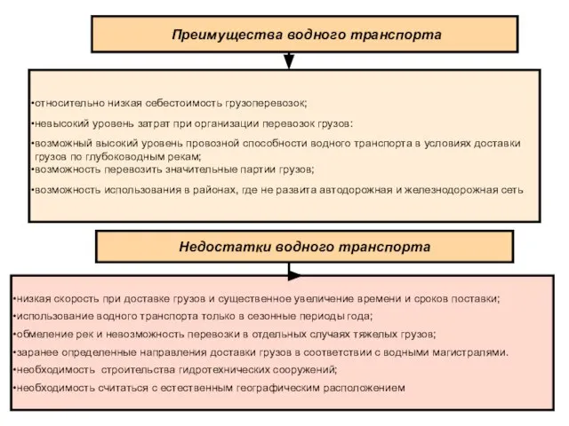 Преимущества водного транспорта относительно низкая себестоимость грузоперевозок; невысокий уровень затрат при организации