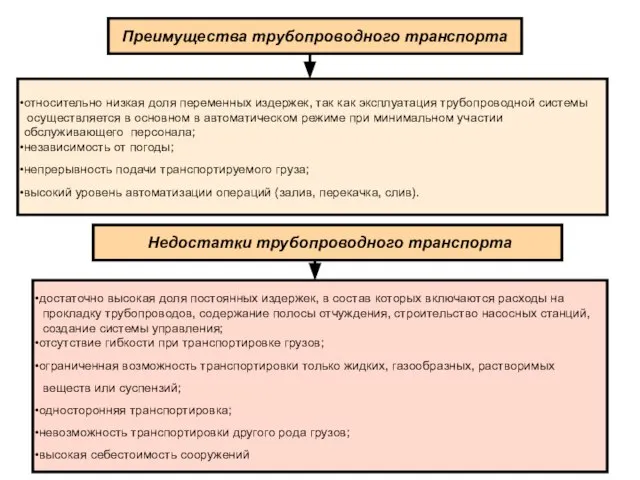 Преимущества трубопроводного транспорта относительно низкая доля переменных издержек, так как эксплуатация трубопроводной