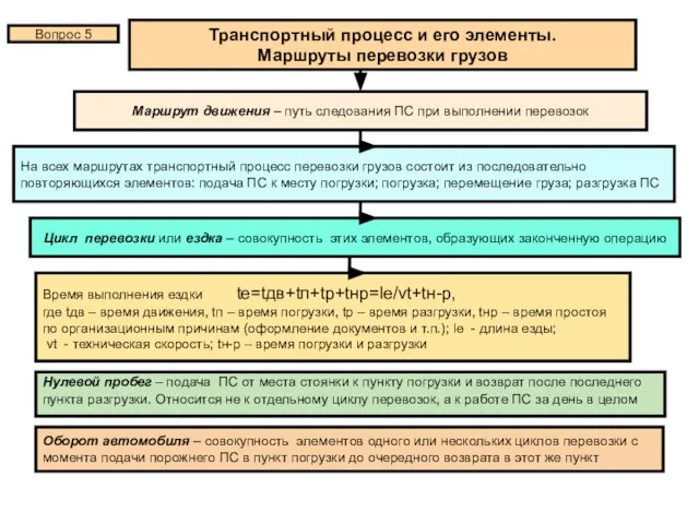 Транспортный процесс и его элементы. Маршруты перевозки грузов Маршрут движения – путь