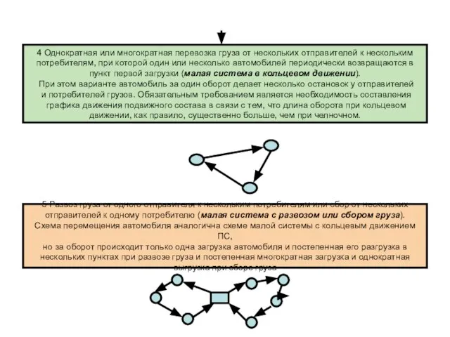 4 Однократная или многократная перевозка груза от нескольких отправителей к нескольким потребителям,