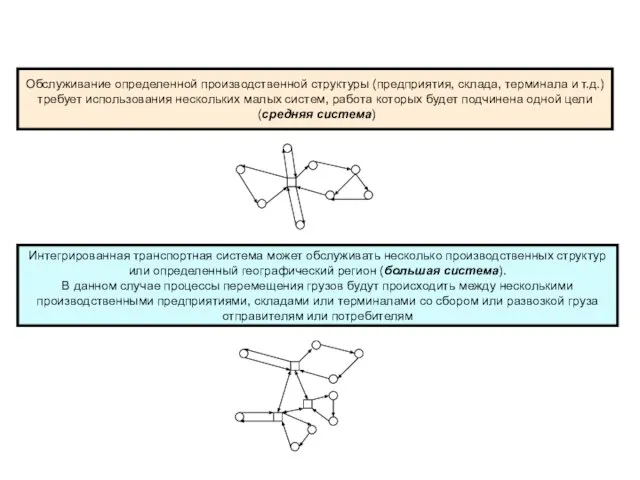 Обслуживание определенной производственной структуры (предприятия, склада, терминала и т.д.) требует использования нескольких