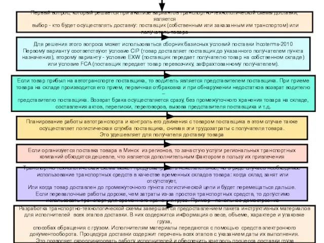 Первый вопрос, который решается при анализе вариантов транспортно-технологической схемы доставки, является выбор