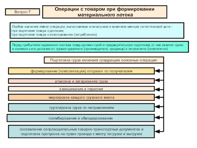 Операции с товаром при формировании материального потока Вопрос 7 Особое значение имеют