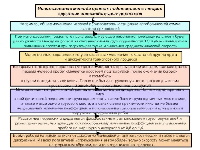 Использование метода цепных подстановок в теории грузовых автомобильных перевозок Например, общее изменение