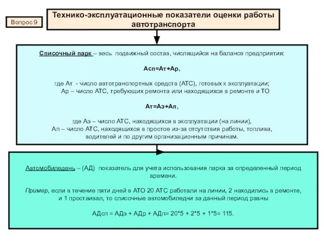 Технико-эксплуатационные показатели оценки работы автотранспорта Вопрос 9 Списочный парк – весь подвижный