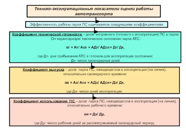 Эффективность работы парка ПС оценивается следующими коэффициентами Технико-эксплуатационные показатели оценки работы автотранспорта