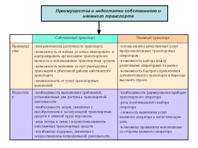 Преимущества и недостатки собственного и наемного транспорта