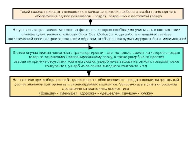 Такой подход приводит к выделению в качестве критерия выбора способа транспортного обеспечения