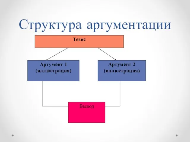 Структура аргументации