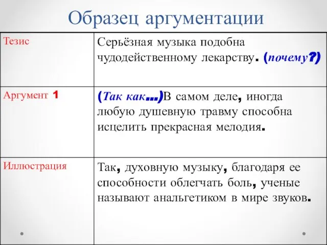 Образец аргументации