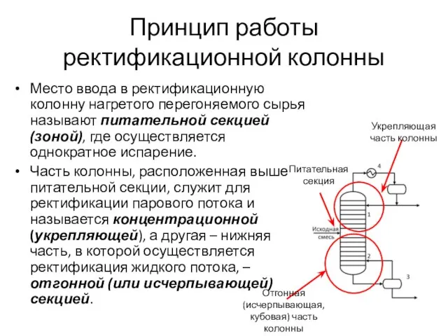 Принцип работы ректификационной колонны Место ввода в ректификационную колонну нагретого перегоняемого сырья