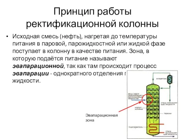 Принцип работы ректификационной колонны Исходная смесь (нефть), нагретая до температуры питания в